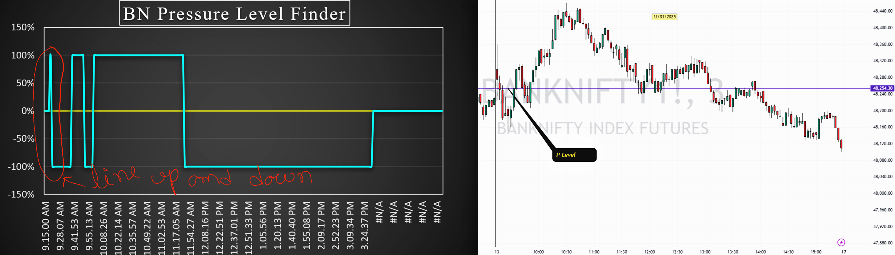 Special P-Level Scenario